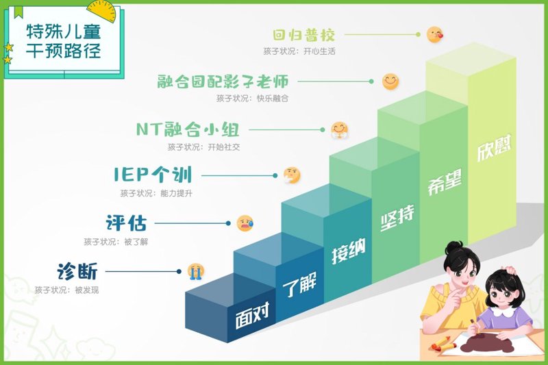 自闭症机构排名